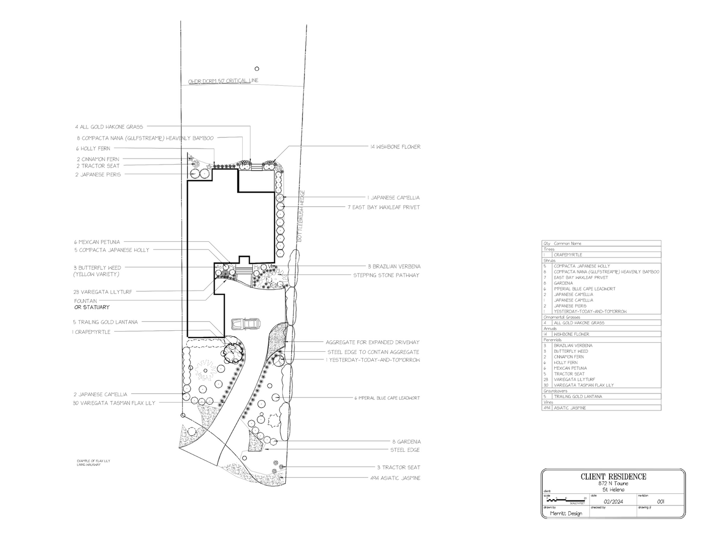 Gardenscape Design + Consult